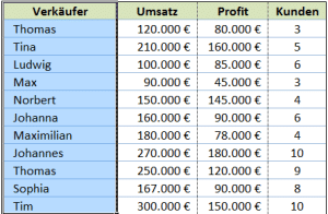 Excel Dropdown-Felder Erstellen (mit Übungsdatei)