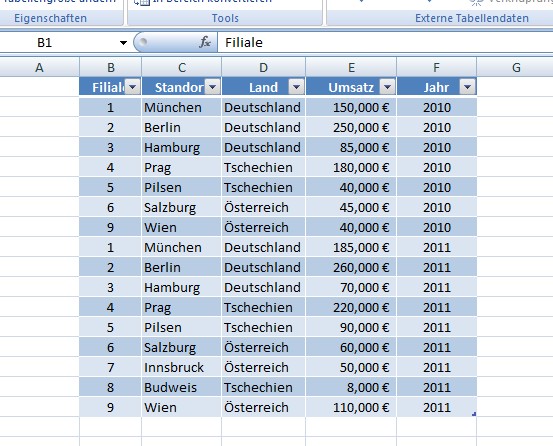 Excel Tabelle Erstellen – Schritt für Schritt