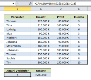 Excel Zählenwenn Einführung mit Beispiel + Download