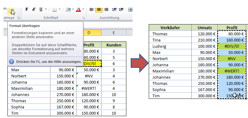 Formel zur Formatierung Fehler