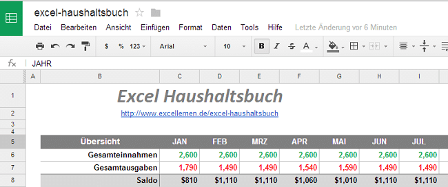 Google Tabelle importiert