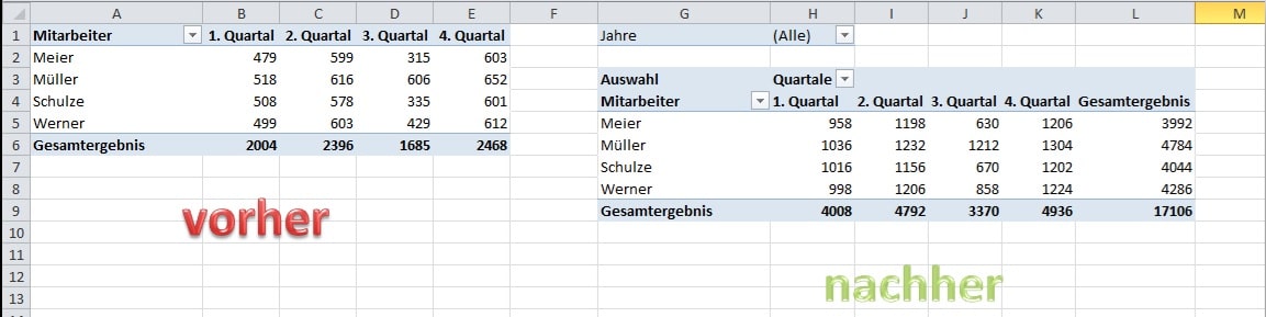 Pivot-Tabelle mit mehreren Konsolidierungsbereichen erstellen (mit Download)